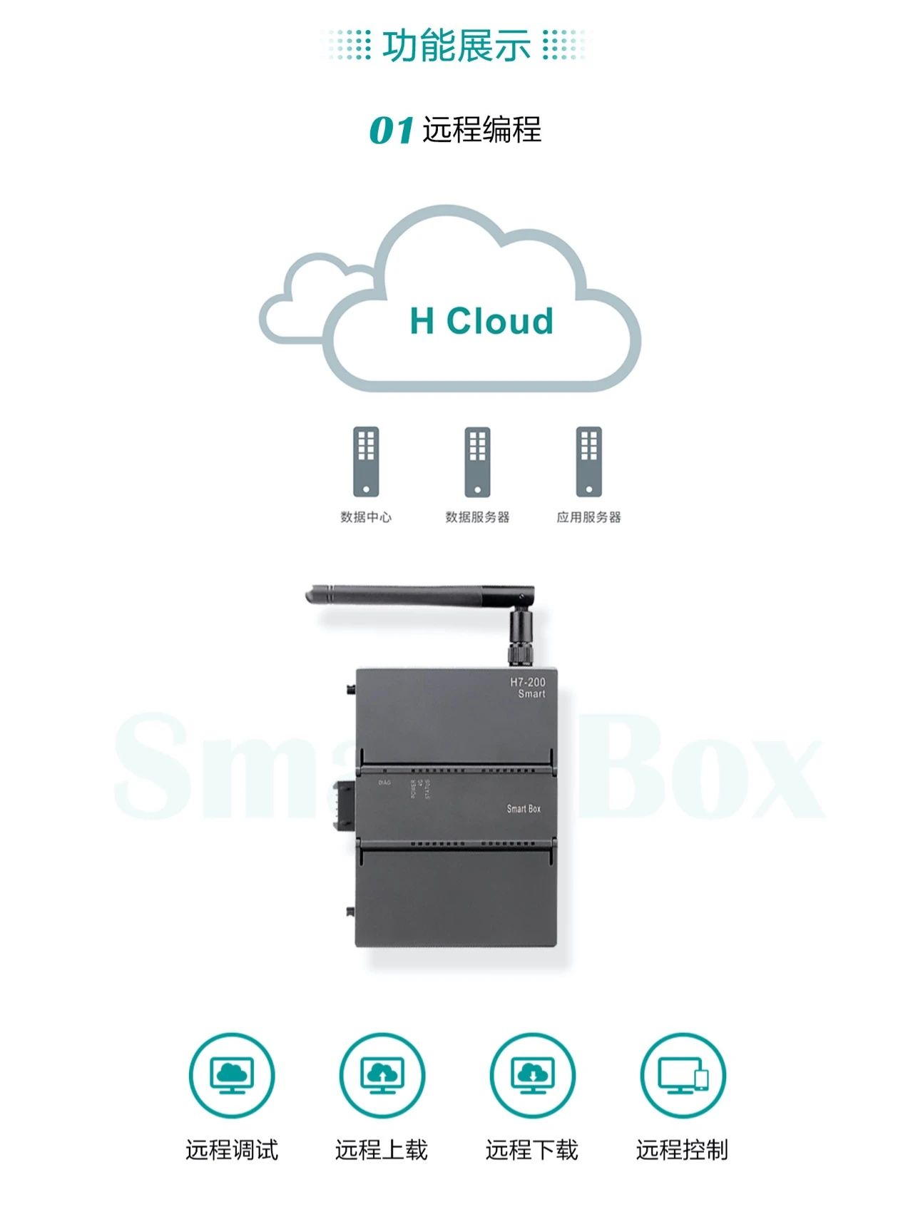 200smart|smart200|西門子PLC|國(guó)產(chǎn)smart plc