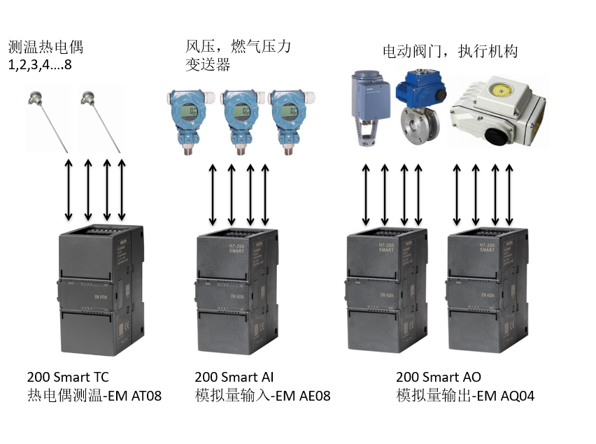 匯辰自動化,國產PLC,200smart,S7-200,匯辰PLC