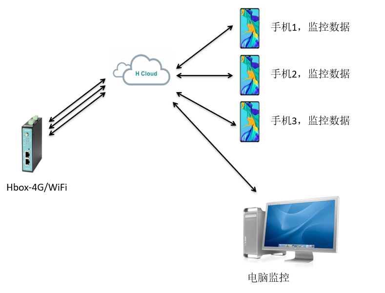 匯辰自動化,國產PLC,200smart,S7-200,匯辰PLC