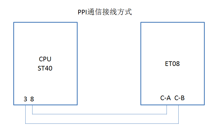 匯辰自動化,國產(chǎn)PLC,200smart,S7-200,匯辰PLC