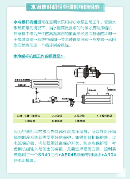 匯辰自動化,國產(chǎn)PLC,200smart,S7-200,匯辰PLC