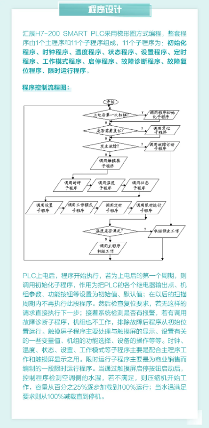 匯辰自動化,國產(chǎn)PLC,200smart,S7-200,匯辰PLC