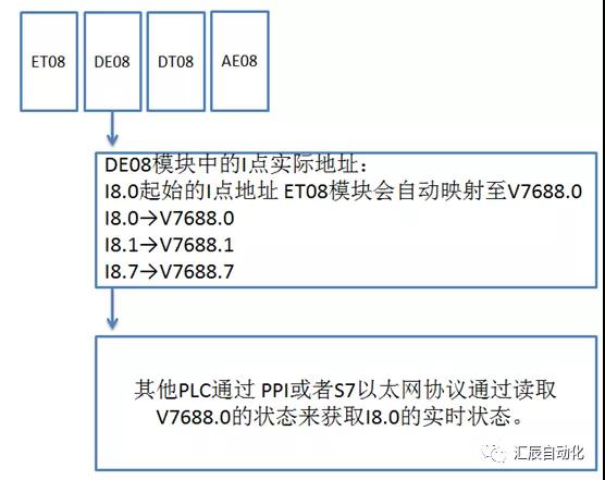 國產(chǎn)PLC,200Smart，PLC廠家，SmartPLC