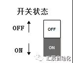 國產(chǎn)PLC,200Smart，PLC廠家，SmartPLC