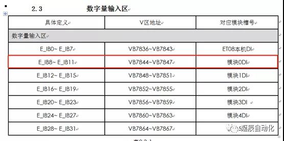 國產(chǎn)PLC,200Smart，PLC廠家，SmartPLC