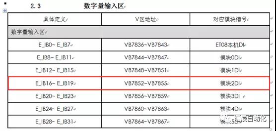 國產(chǎn)PLC,200Smart，PLC廠家，SmartPLC