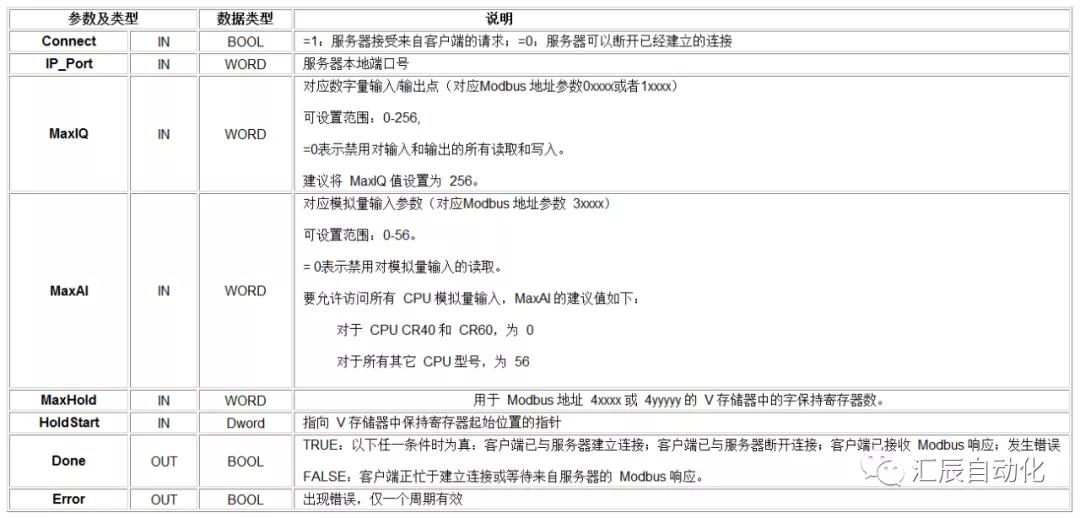 國產(chǎn)PLC,200Smart，PLC廠家，SmartPLC