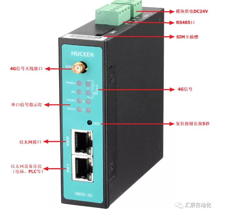 國產(chǎn)PLC,200Smart，PLC廠家，SmartPLC