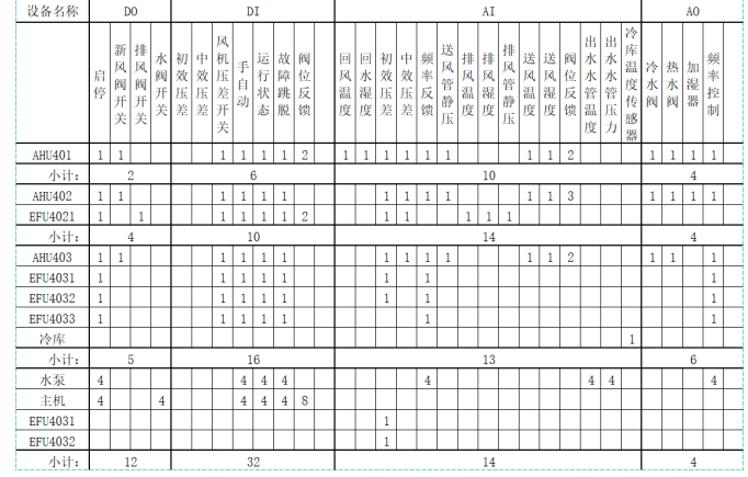 國產(chǎn)PLC,200Smart，PLC廠家，SmartPLC