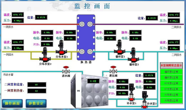 國產(chǎn)PLC