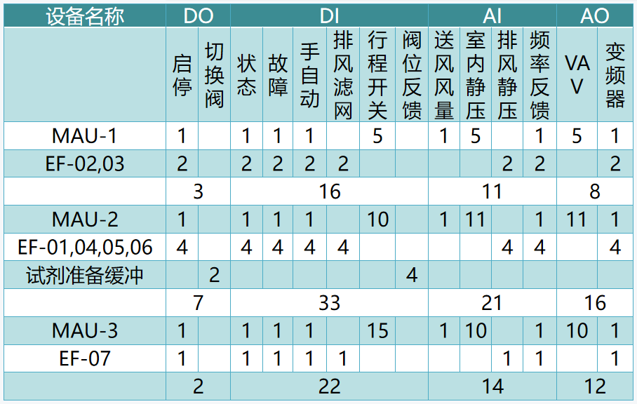 國(guó)產(chǎn)PLC