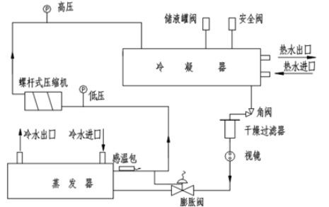 國產(chǎn)PLC