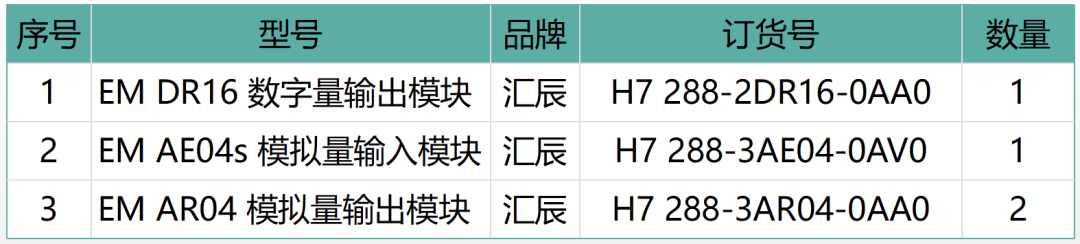 國產(chǎn)PLC