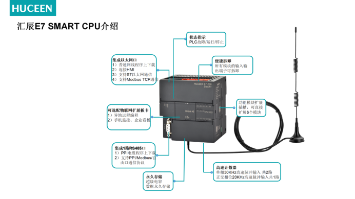 國產(chǎn)PLC