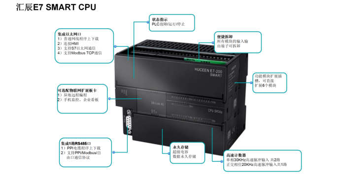 國產(chǎn)PLC