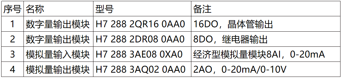 國(guó)產(chǎn)PLC