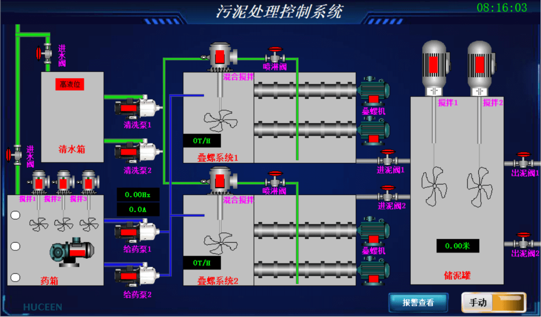 國產(chǎn)PLC 國產(chǎn)PLC
