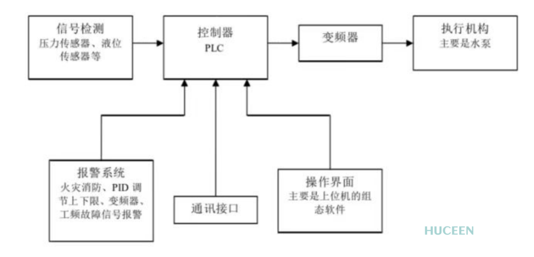 國(guó)產(chǎn)PLC 國(guó)產(chǎn)PLC