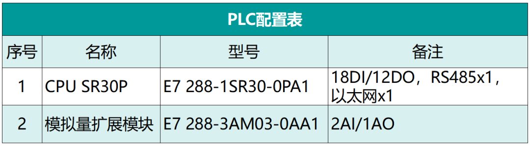 國(guó)產(chǎn)PLC