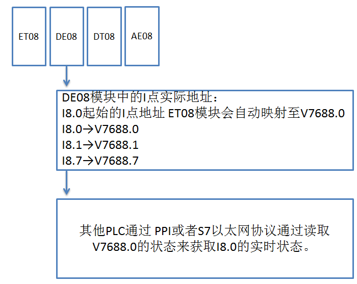 國產(chǎn)PLC