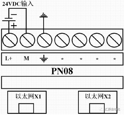 國產(chǎn)PLC