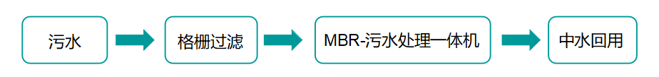 國(guó)產(chǎn)PLC