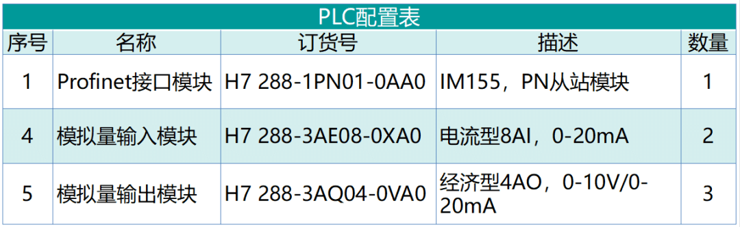 國(guó)產(chǎn)PLC