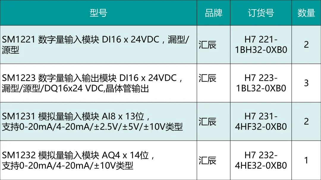 國產(chǎn)PLC