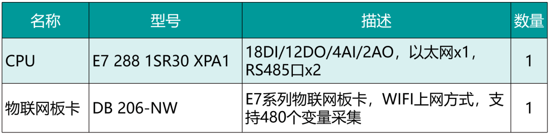 國(guó)產(chǎn)PLC