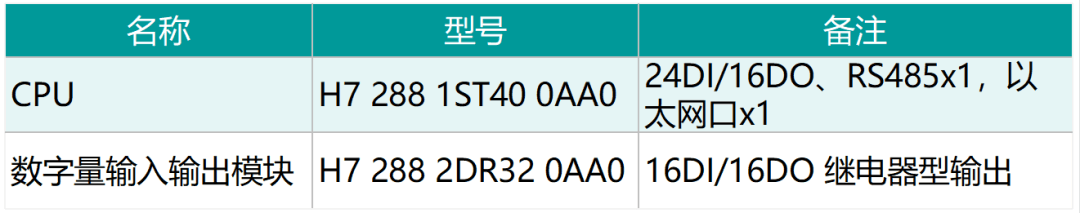 國(guó)產(chǎn)PLC