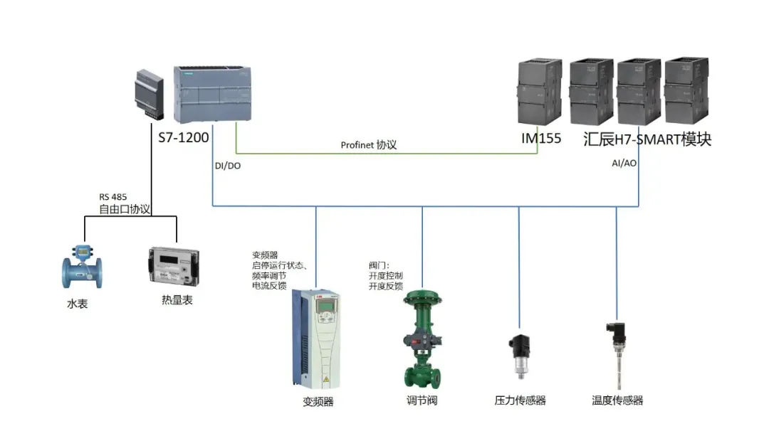 國產(chǎn)PLC