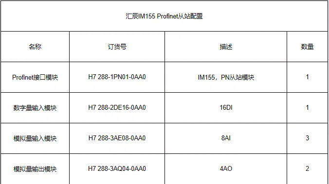 國產(chǎn)PLC