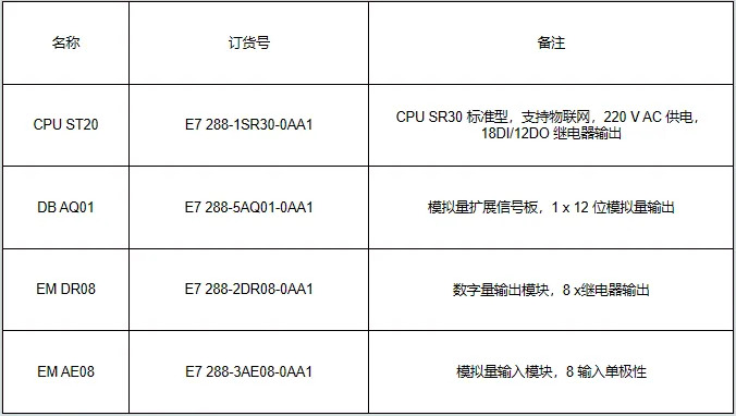 國產(chǎn)PLC