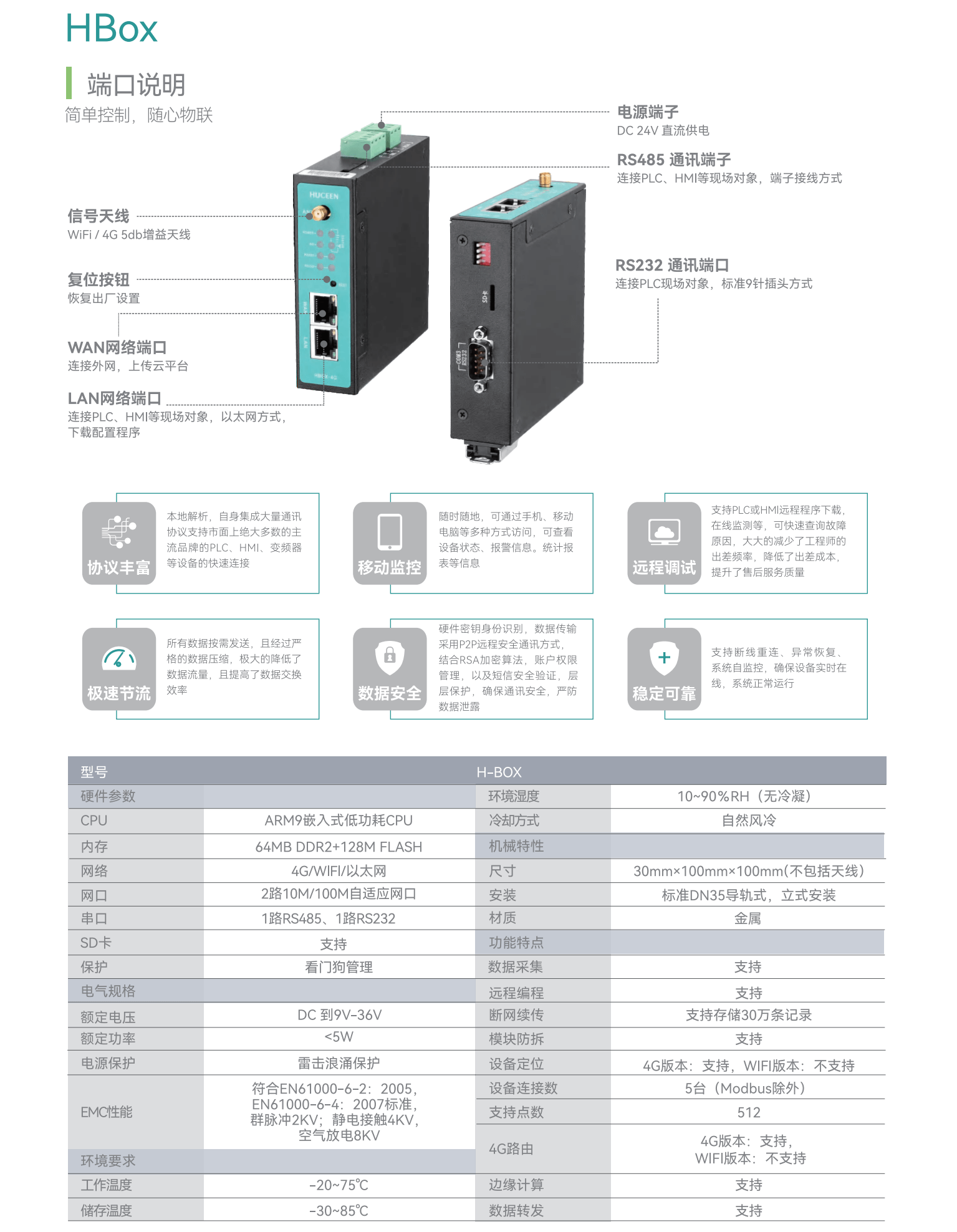 國產(chǎn)PLC