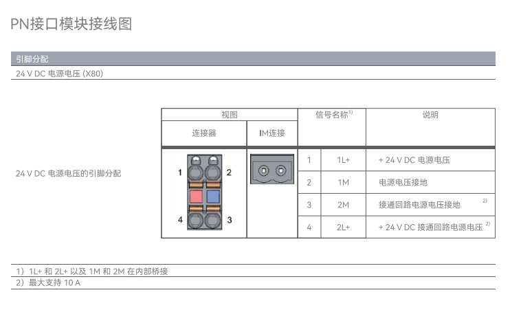 國產(chǎn)PLC