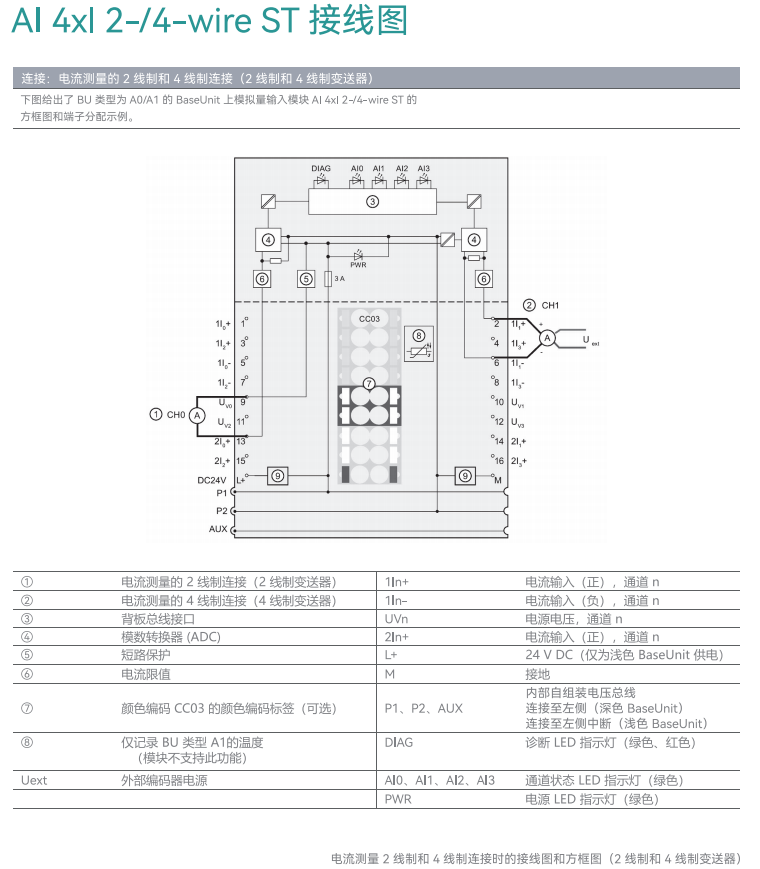 國產(chǎn)PLC
