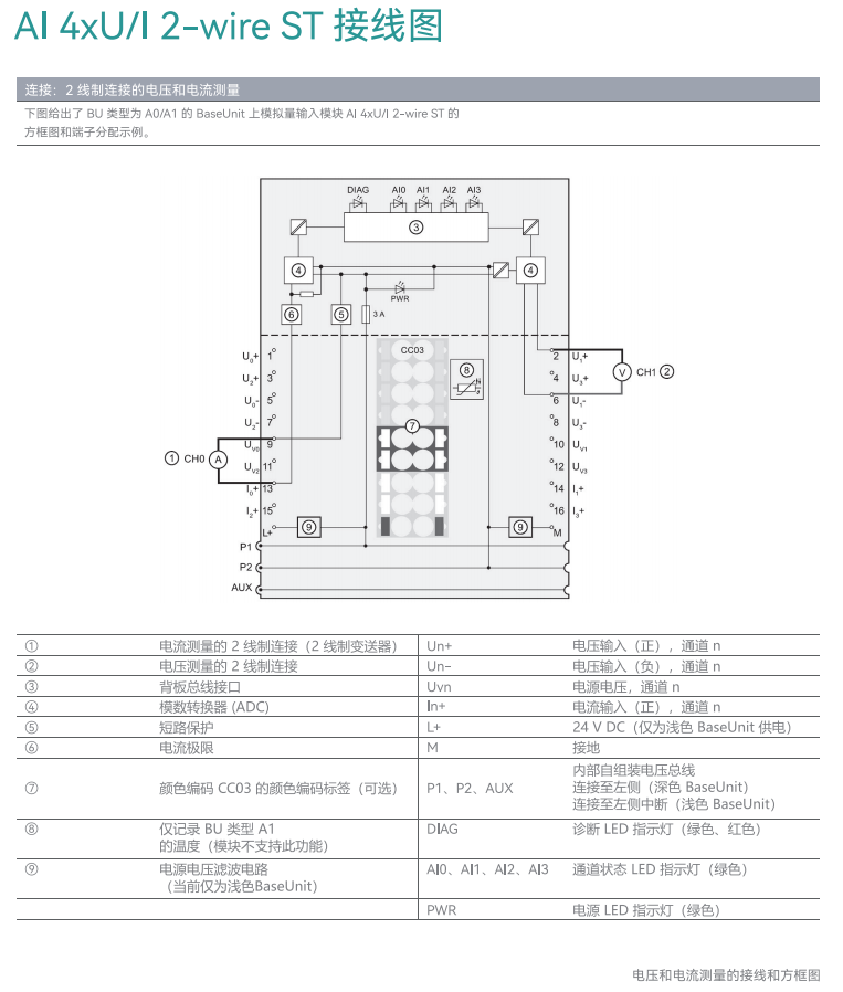 國產(chǎn)PLC