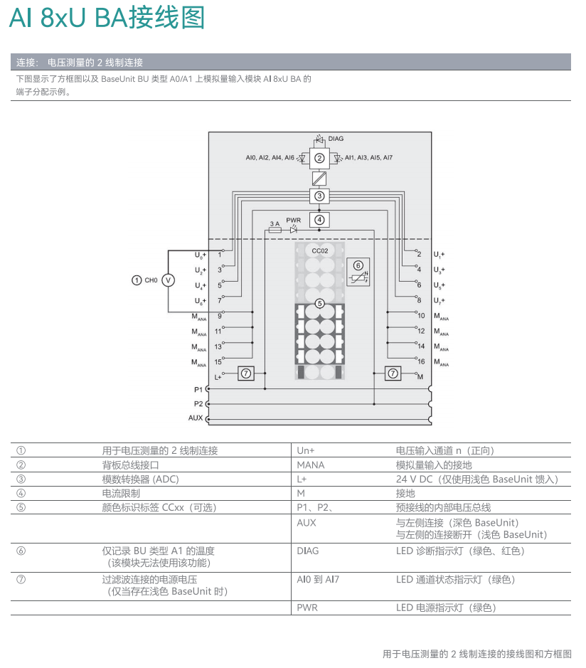 國產(chǎn)PLC