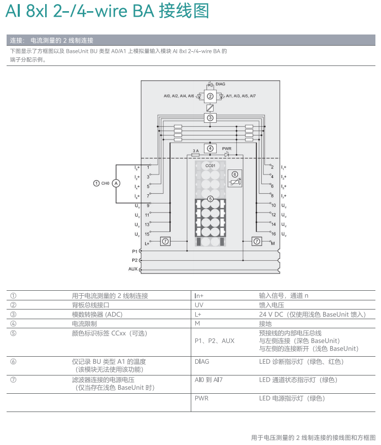 國產PLC