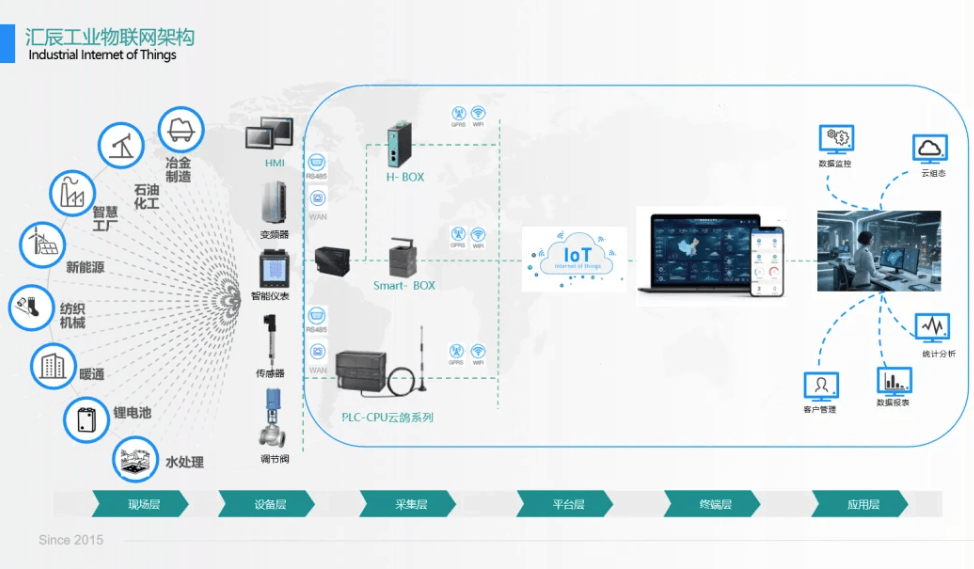 國(guó)產(chǎn)PLC