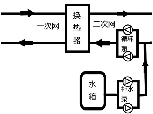 國(guó)產(chǎn)PLC