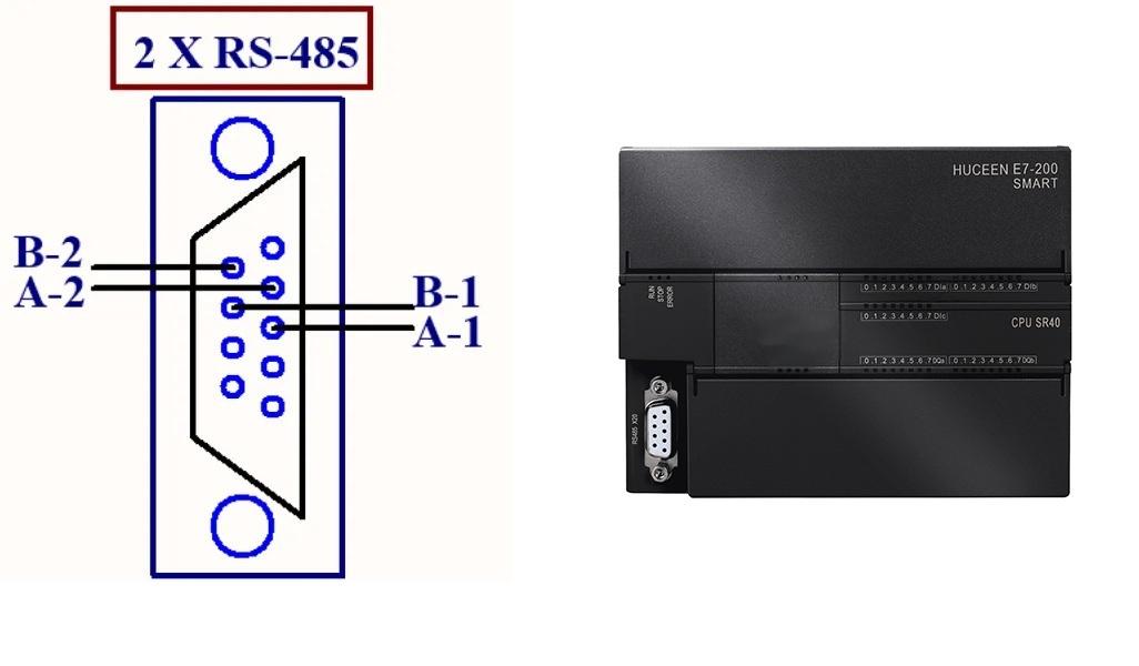 國(guó)產(chǎn)PLC