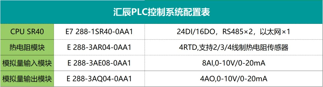 國(guó)產(chǎn)PLC