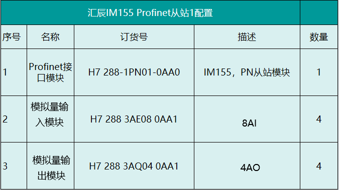 國(guó)產(chǎn)PLC